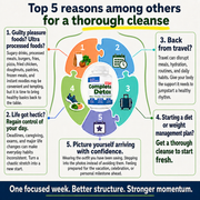 Longevity Complete Detox [BETA 21 Caps]: Quick cleanse for toxin buildup and digestive relief.  Supports weight loss.
