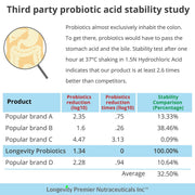 probiotics for skin, supplements to boost immune system, probiotics for bloating